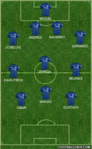 Chelsea Formation 2019