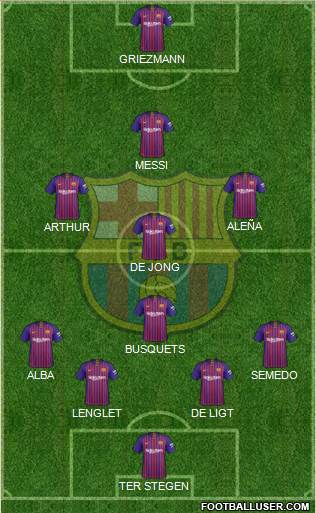 F.C. Barcelona Formation 2019
