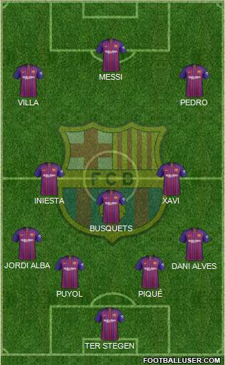 F.C. Barcelona Formation 2019