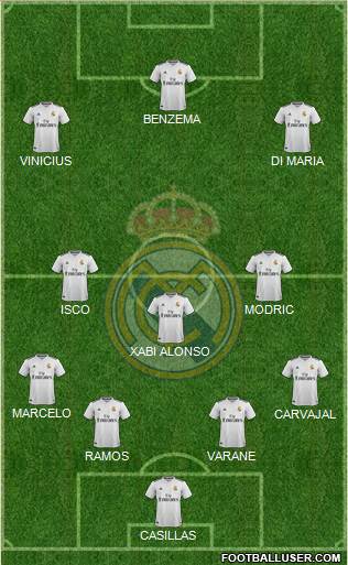 Real Madrid C.F. Formation 2019