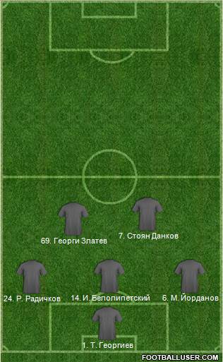 Fifa Team Formation 2019