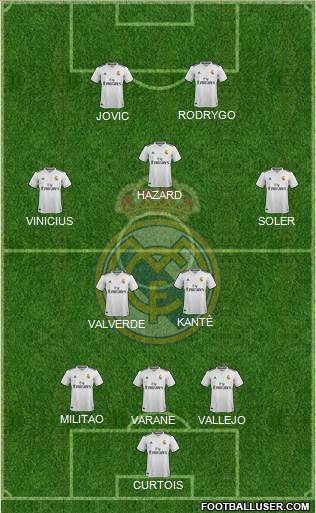 Real Madrid C.F. Formation 2019