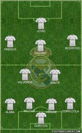 Real Madrid C.F. Formation 2019