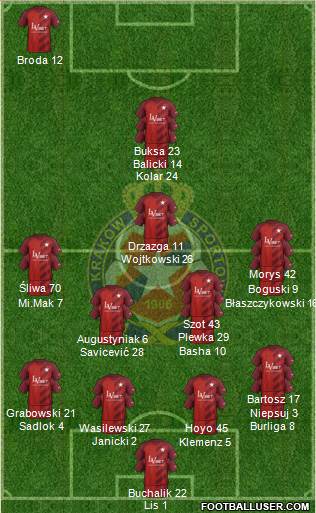 Wisla Krakow Formation 2019