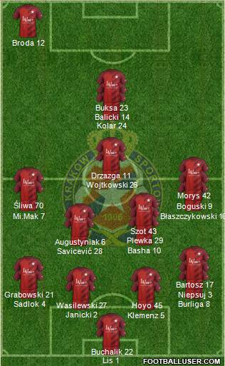 Wisla Krakow 4-2-3-1 football formation