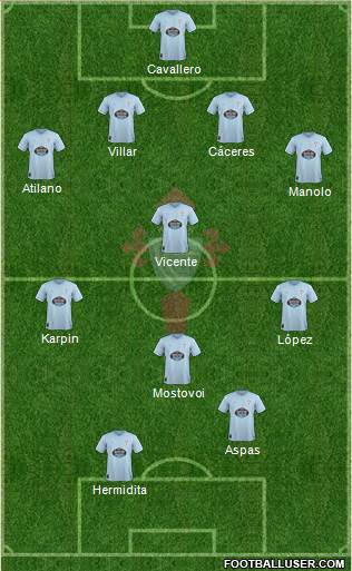 R.C. Celta S.A.D. Formation 2019