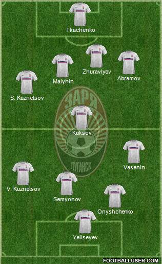 Zorya Lugansk Formation 2019