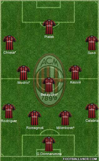 A.C. Milan Formation 2019