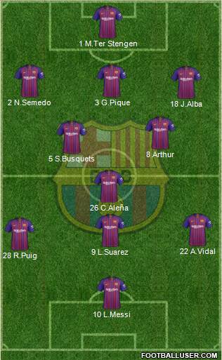 F.C. Barcelona Formation 2019