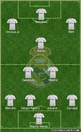 Real Madrid C.F. Formation 2019