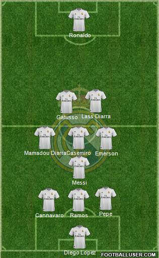 Real Madrid C.F. Formation 2019
