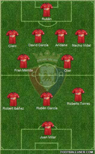 C. At. Osasuna Formation 2019