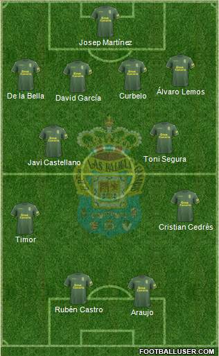 U.D. Las Palmas S.A.D. Formation 2019