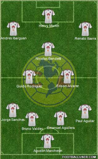 Club de Fútbol América Formation 2019