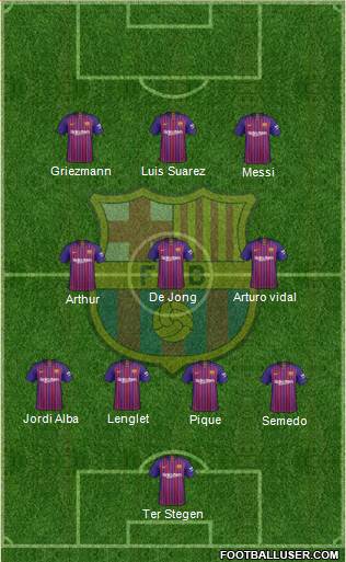 F.C. Barcelona Formation 2019