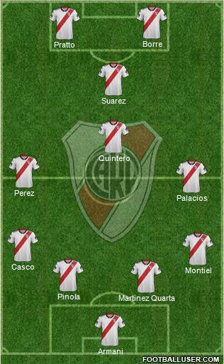 River Plate Formation 2019