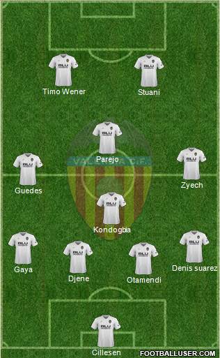 Valencia C.F., S.A.D. Formation 2019