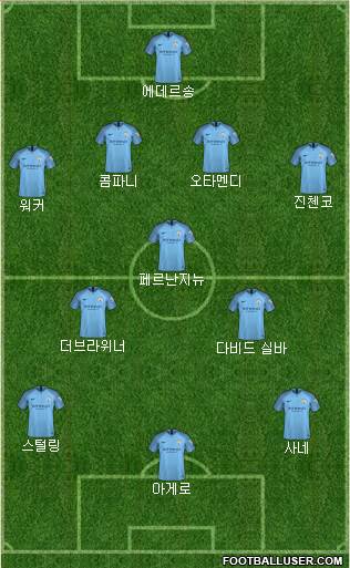 Manchester City Formation 2019