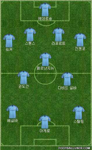 Manchester City Formation 2019