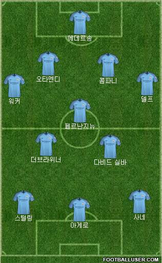 Manchester City Formation 2019
