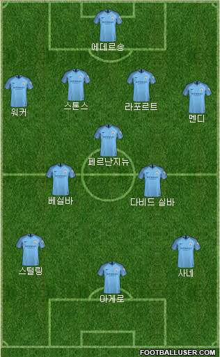 Manchester City Formation 2019