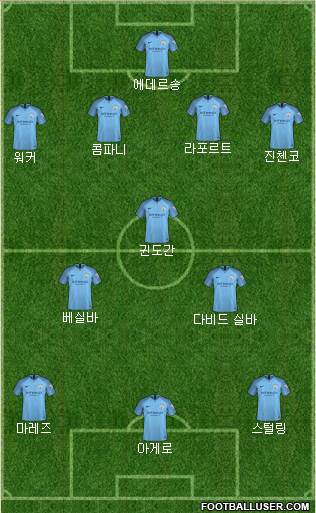 Manchester City Formation 2019
