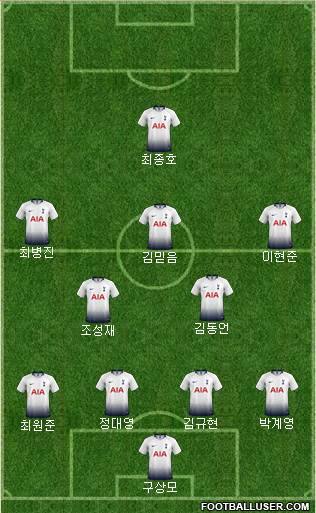 Tottenham Hotspur Formation 2019