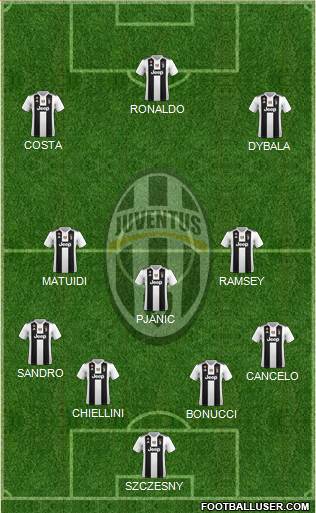 Juventus Formation 2019