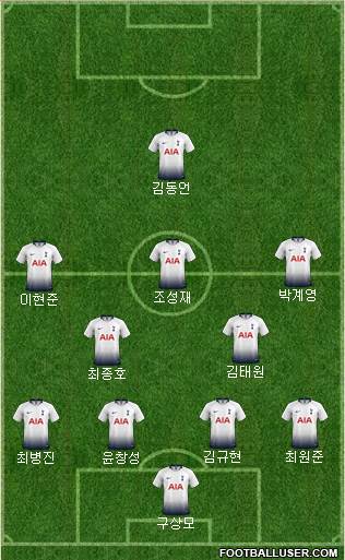 Tottenham Hotspur Formation 2019