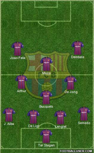 F.C. Barcelona Formation 2019