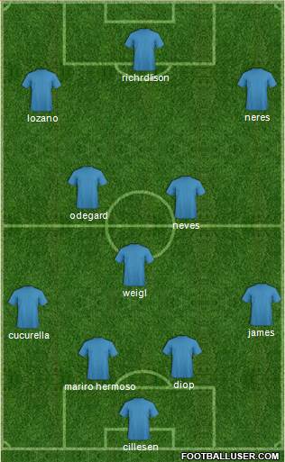 Dream Team Formation 2019