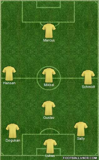 Dream Team Formation 2019