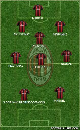 A.C. Milan Formation 2019