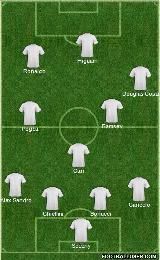 Champions League Team Formation 2019