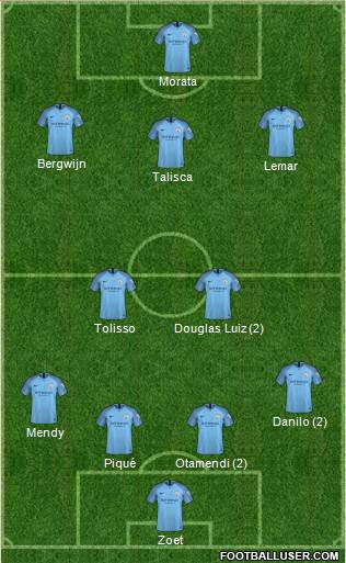 Manchester City Formation 2019