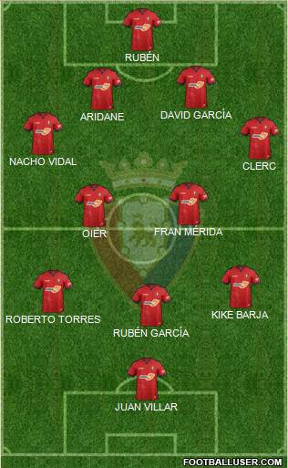 C. At. Osasuna Formation 2019