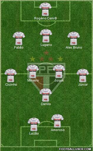 São Paulo FC Formation 2019