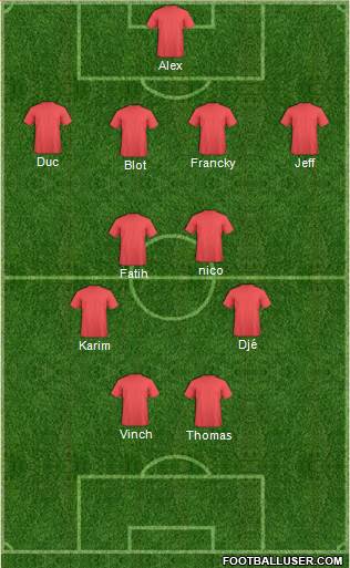 Dream Team Formation 2019