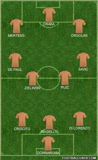 Dream Team Formation 2019