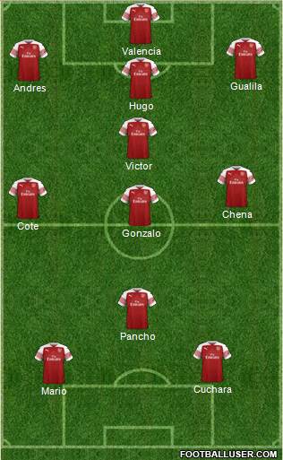 Arsenal Formation 2019