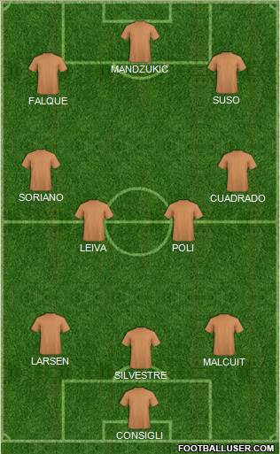 Dream Team Formation 2019