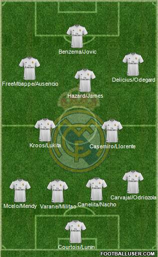 Real Madrid C.F. Formation 2019