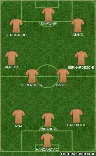 Dream Team Formation 2019