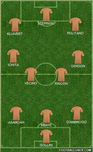 Dream Team Formation 2019