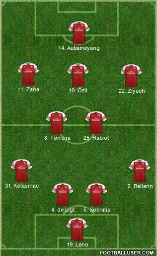 Arsenal Formation 2019