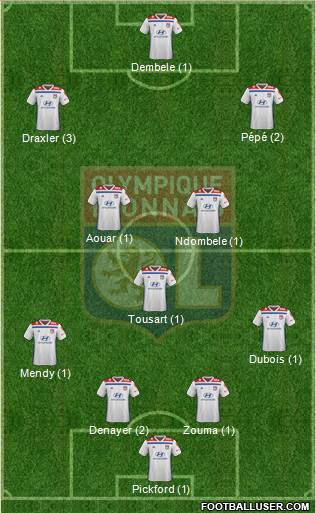 Olympique Lyonnais Formation 2019