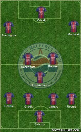 Stade Malherbe Caen Basse-Normandie Formation 2019