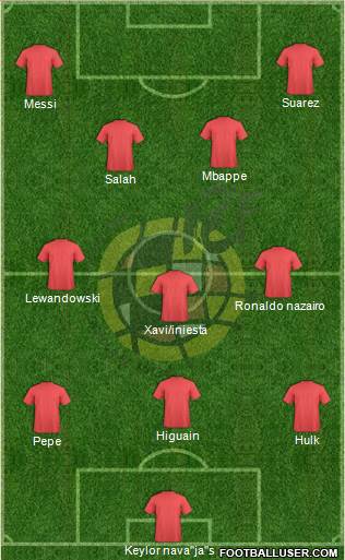 Spain Formation 2019