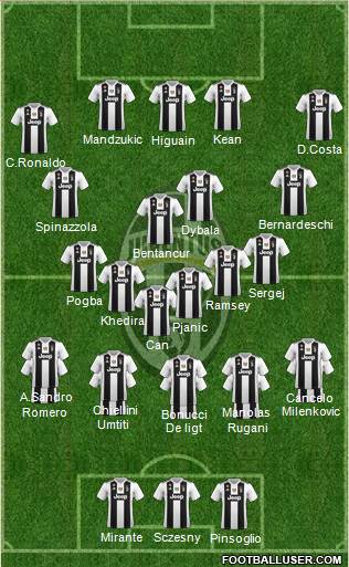 Juventus Formation 2019