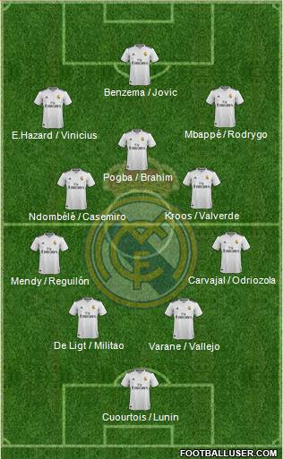 Real Madrid C.F. Formation 2019